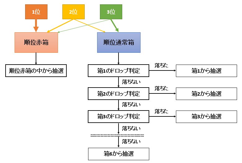 宝箱 と トレジャーハント トレハン についての解説ページ グランブルーファンタジー グラブル 攻略wiki