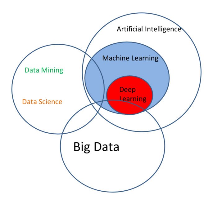 The Data Science Puzzle, Explained | #DataScience #DataMining #RT bit.ly/2cyKnOE