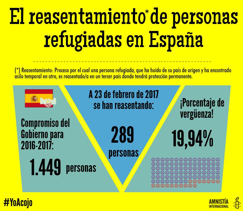 amnistiaespana's tweet image. ¡Vergüenza! Seguimos luchando porque el gobierno cumpla. DÍSELO tú también amn.st/60178X3dV #InauguramosCiudad #YoAcojo