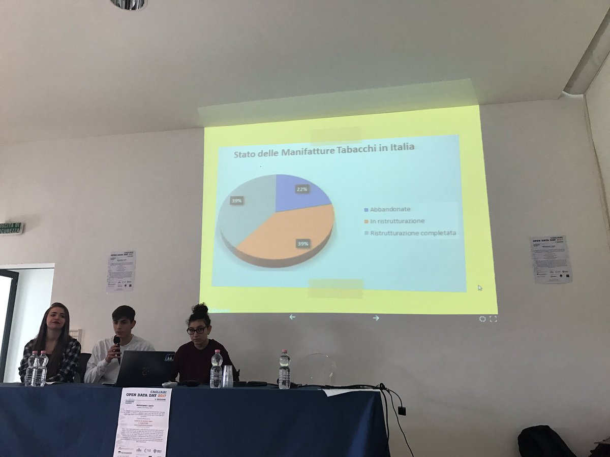 claudiamedd's tweet image. I ragazzi del Liceo Artistico F.Fois di #Cagliari presentano l&apos;analisi dei dati relativi a Manifattura Tabacchi #ODDCA17 #OpenDataDay2017