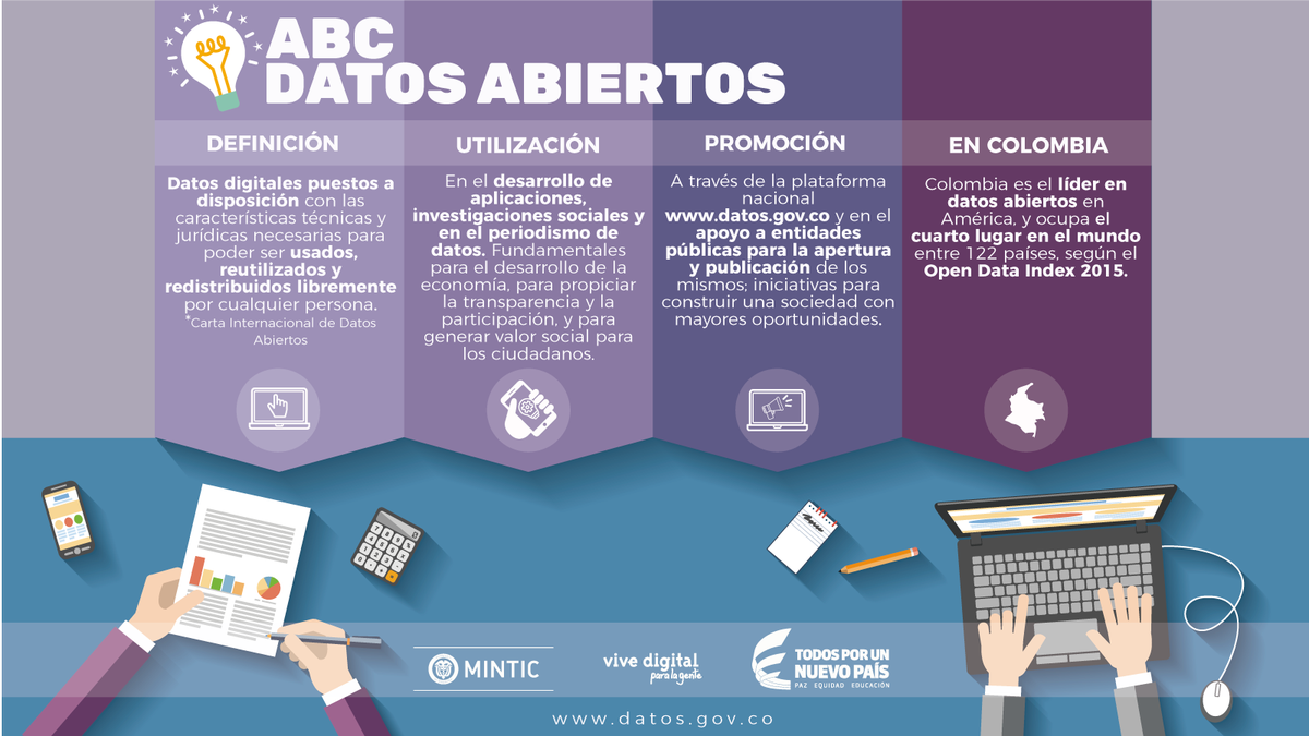 GobDigitalCO's tweet image. Este #OpenDataDay2017 te contarmos que son #DatosAbiertos y como están transformando la vida de los colombianos datos.gov.co