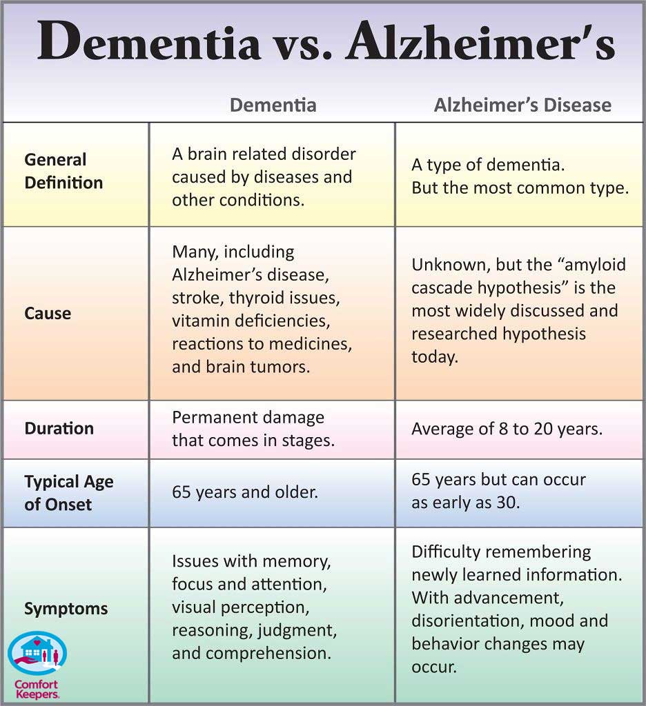 Kathryn Murphy On Twitter It S Important To Know The Difference