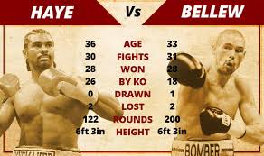 New Sky Bet customers that bet £5 on boxing can watch the Haye v Bellew PPV fight free of charge online bit.ly/2mp5ffN #HayeBellew