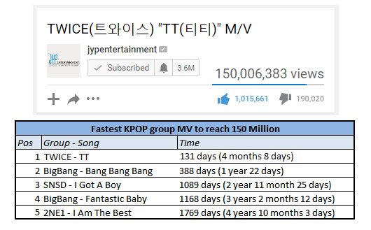트와이스 TT 뮤비의 미친 추세 | 인스티즈