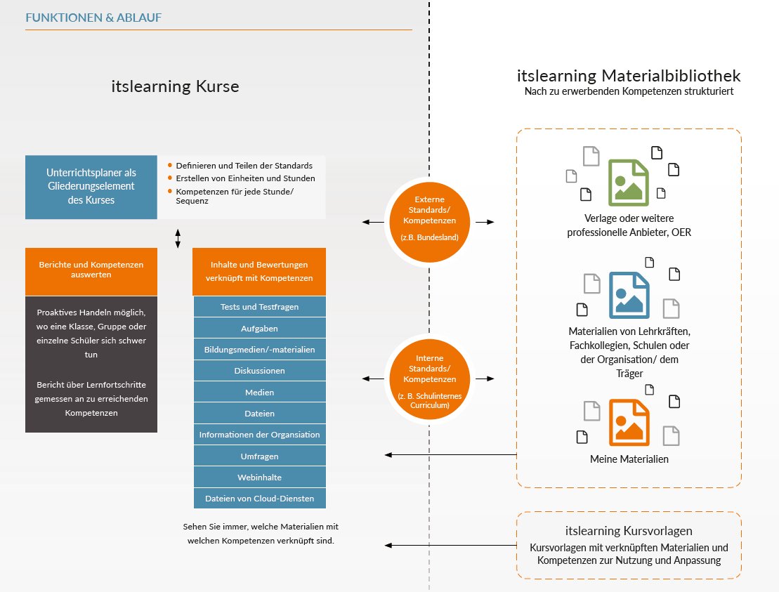 download substance use