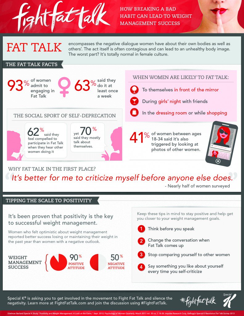 GinaColin2010's tweet photo. Thought this was interesting about "Fat Talk", could the stats be true? #pacificuanthro https://t.co/eMaHOcBkcw