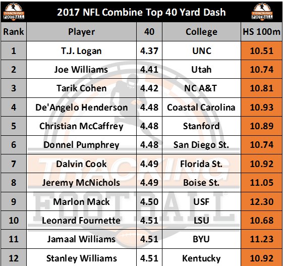 Tracking Football tweet media