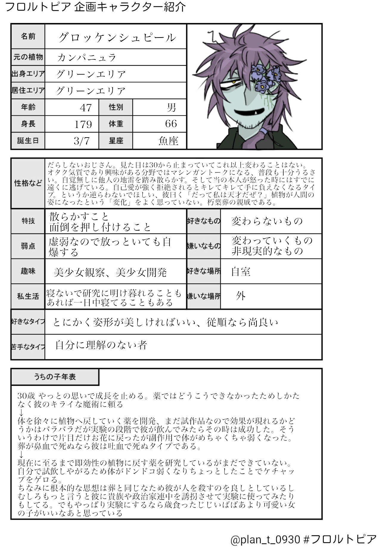 植物擬人化企画 フロルトピア ブラックキャット 花言葉 孤独な主張 邪悪 名前 アインザーム ゲーテ 制作者 エモ 様 T Co M2n0kvo90c Twitter