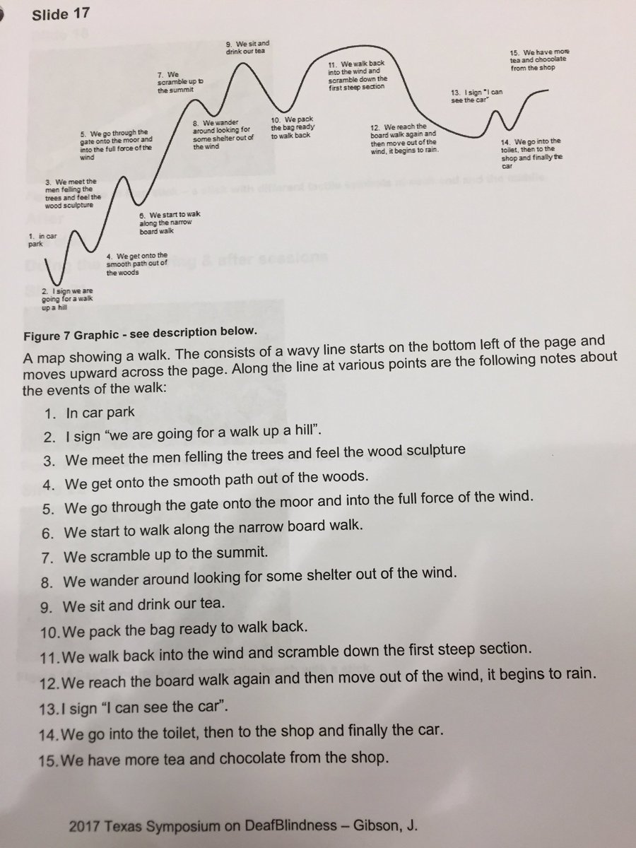 IntervenerJG's tweet photo. Meaningful conversations: Creating a storyline from a "journey." #TXDBsympo https://t.co/5P7JxM8Z0D
