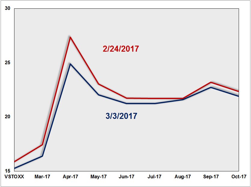 RussellRhoads's tweet photo. Eurostoxx 50 volatility is treating the French election like a huge earnings announcement $VSTOXX $VIX https://t.co/mlxM13sRUh