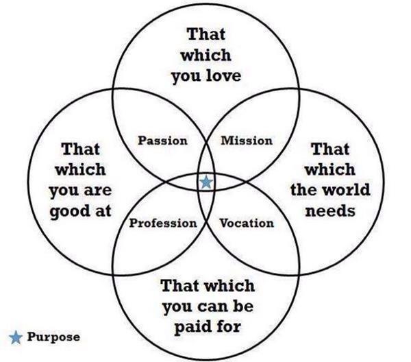 What's the purpose of your life? #quote #inspiration #motivation #quotes #truth #motivationalquote