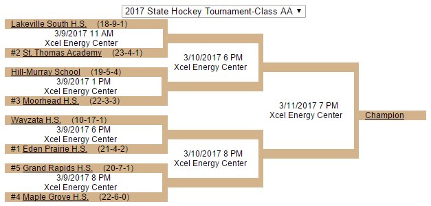 FollowThePuck's tweet photo. CLASS AA
1 Eden Prairie
2 St. Thomas Academy
3 Moorhead
4 Maple Grove
5 Grand Rapids
--
Unseeded: Hill-Murray, Lakeville South, Wayzata https://t.co/4eDVWTttWa