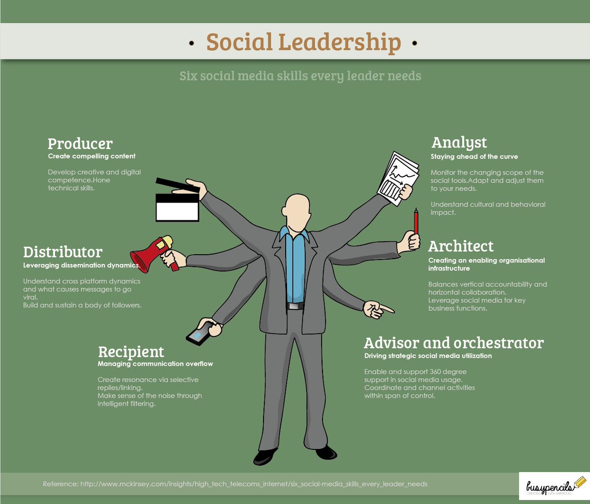HPlusTraining's tweet photo. Cool #infographic on the #socialmedia skills that all #leaders should have.#marketingtips #hexisplus https://t.co/Yf8X8vbqKf