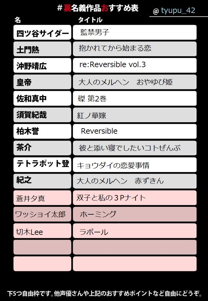 Cancelo 裏名義作品おすすめ表 No Twitter