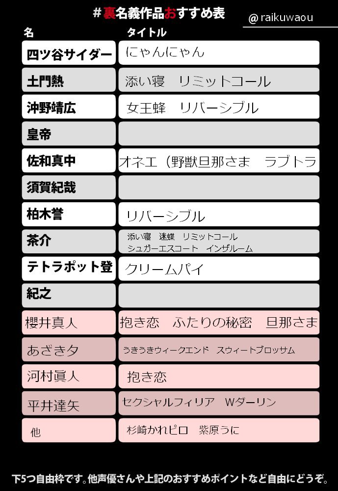 ほうでん亭ガツ 表名義