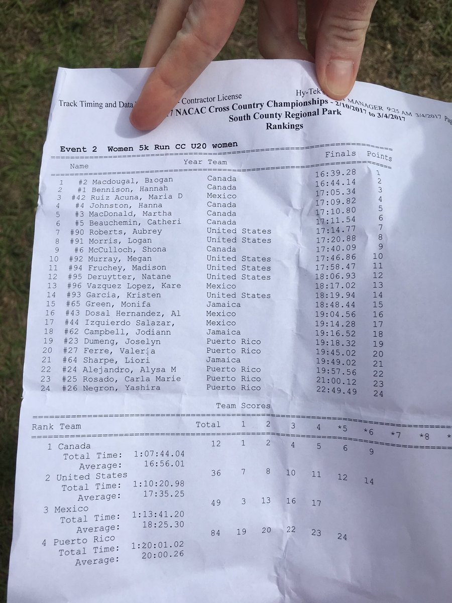 Atlanta Track Club Elite tweet media