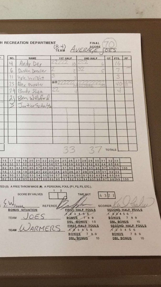 TheAverageJoes's tweet photo. Scorecard from todays win against Net Warmers 70-31 @bubba71700 with 40 pts https://t.co/riqMZoqwsH
