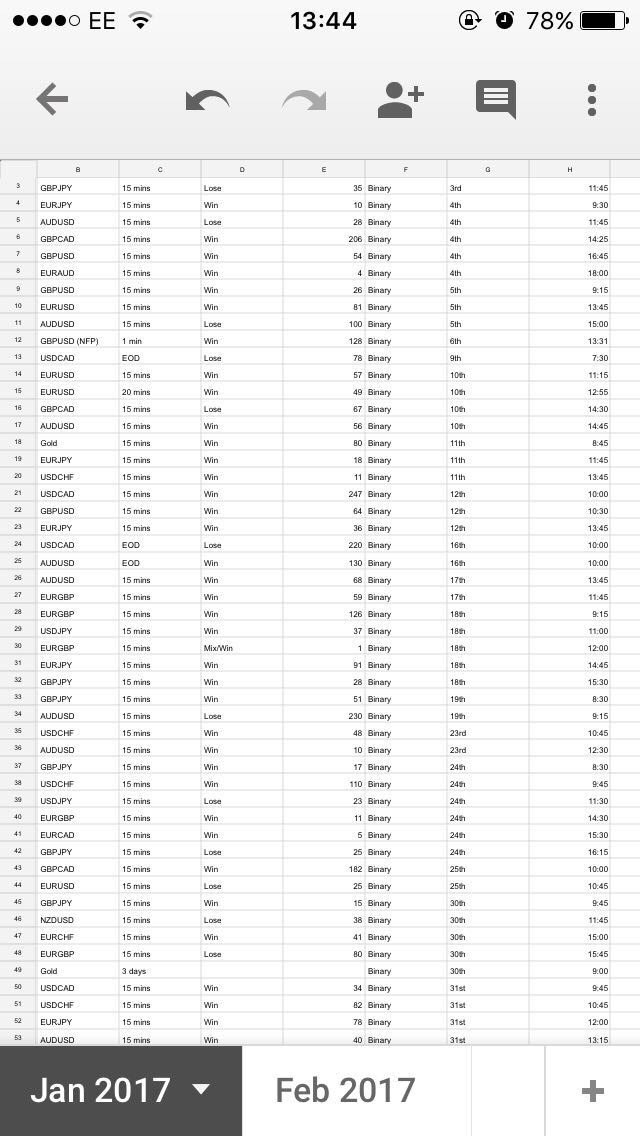 CptradingSteve's tweet photo. January results with our signals, very good win/lose ratio, many happy clients, message me for more info, free trial available 📈📊✅ https://t.co/AfJ11F31nH