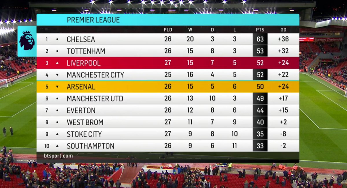 empireofthekop's tweet photo. Lovely 👍 https://t.co/h6RaBbLuG9