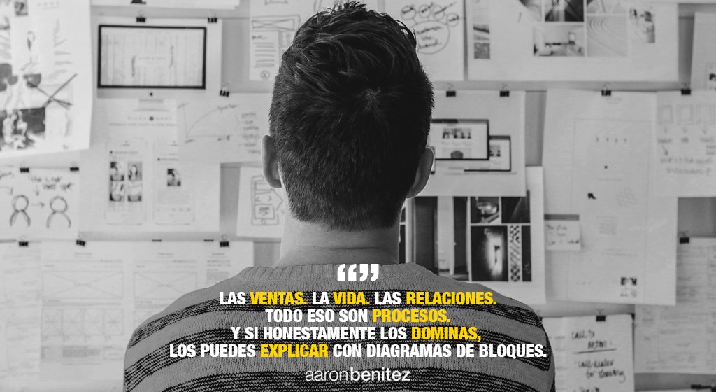 aaronbenitez_'s tweet image. Todo son #procesos. Y si honestamente los #dominas los puedes #explicar con diagramas de bloques. #hackearlavida #PersonasdeAltoDesempeño