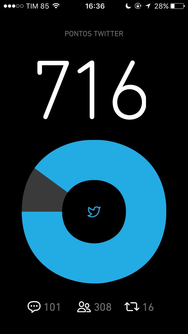 Preciso de ajuda gente #BetaAjudaBeta #missaobetalab #betaseguebeta #RETWEET #timBETA #betalab