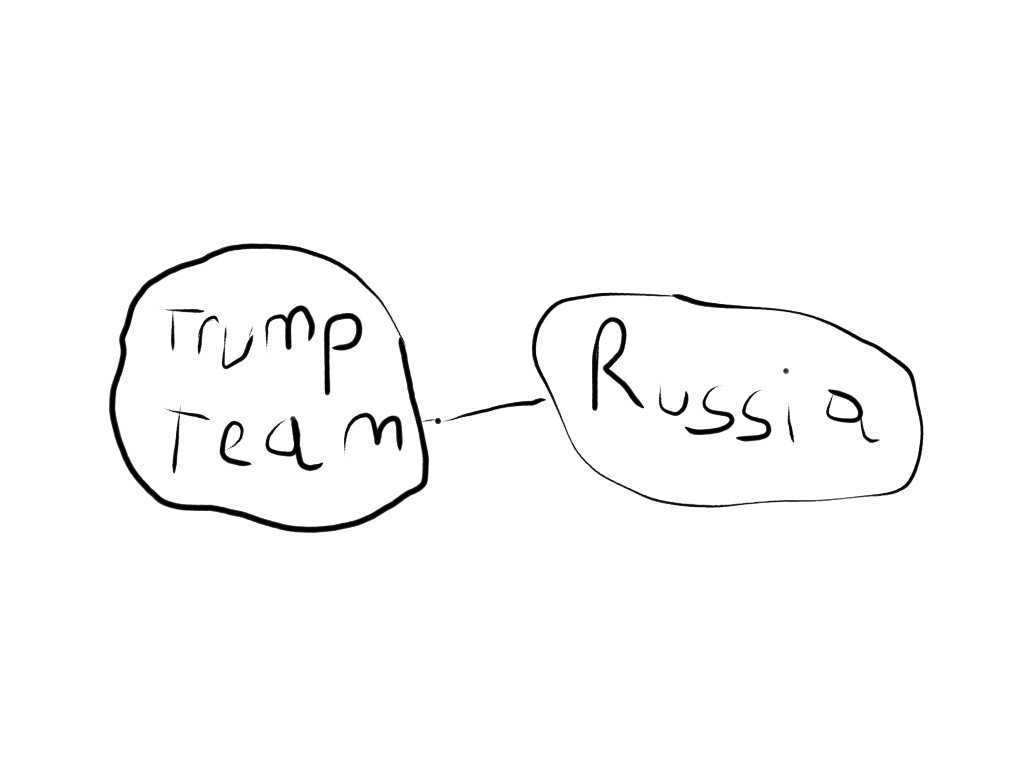 Here is a diagram I've done outlining the complex web of connections between the Trump team and Russia.