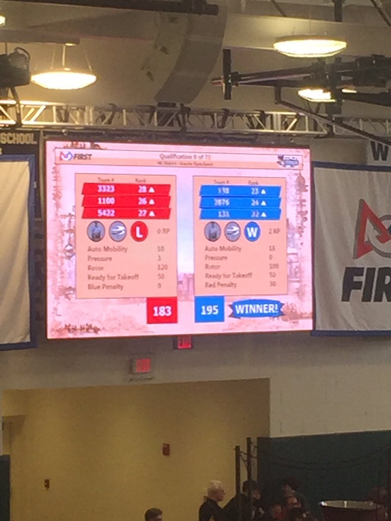 Having a great time in Windham! First Win of the day! Best of luck to our competitors!  #omgrobots #firststeamworks