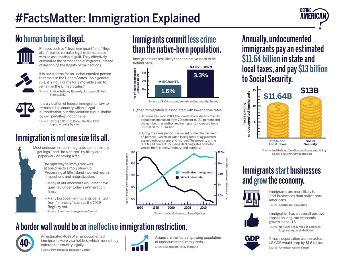 Pay state. Immigration facts. United States immigration rate. Immigration Definition. Illegal immigration to the United States.