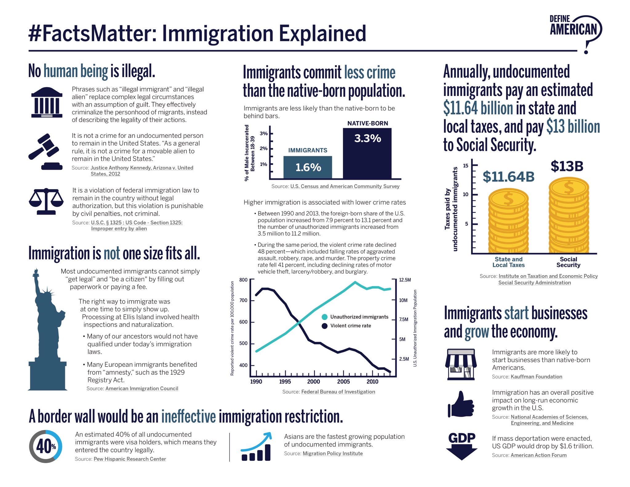 immigration to the united states and immigration to the united states and