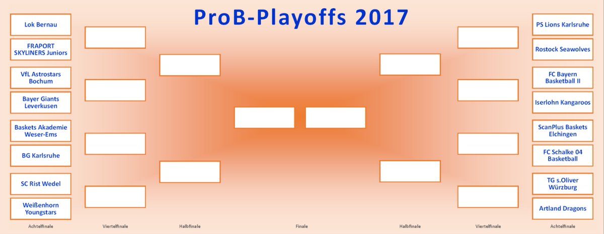 Zugvogel1846's tweet photo. Ihr wollt wissen wie die  #ProB-Playoffs aussehen? Hier sind die Matchups fürs Viertelfinale. Los geht's am 11. März! #ProBFever https://t.co/3vNNiGf1pG