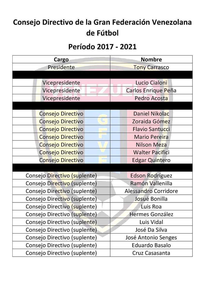 GranFVF's tweet photo. Estos son los 22 nombres del Consejo Directivo de la #GFVF https://t.co/qiAjUTlxMC