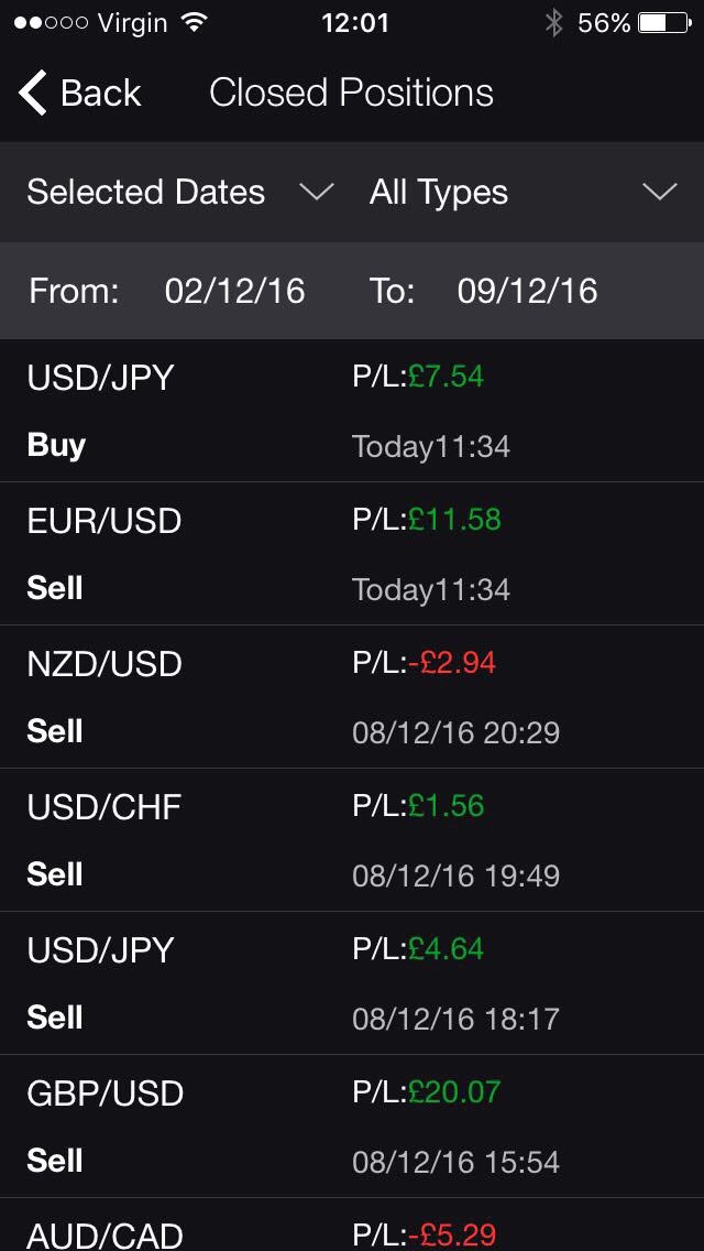 Profits are there 📈