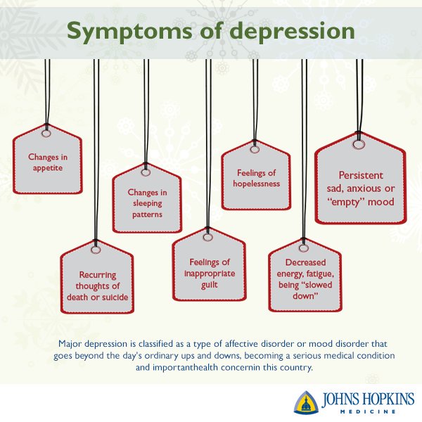 Johns Hopkins Medicine tweet media