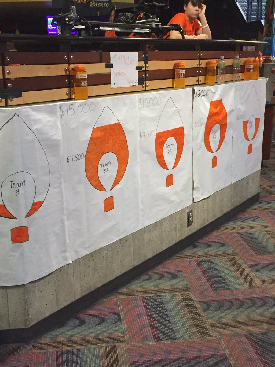 caitj_woods's tweet photo. @UNI_DM is keeping their participants updated by posting morale team totals throughout the Maucker Union. #FT400K #njclass https://t.co/lIo9HHALY9