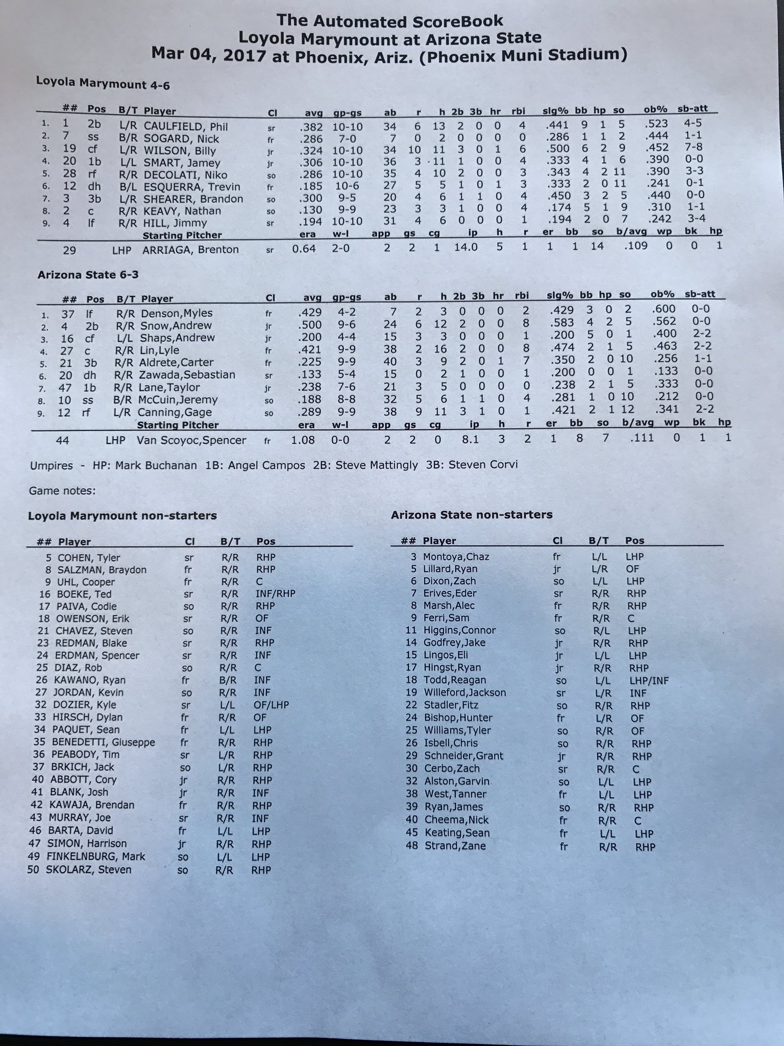 Lmu Baseball Lineups Are In 1st Pitch At 5 30 Pm Pt Live Video Courtesy Of Asu Baseball Audio At T Co 1noki29q1j Eventheseries Lionstrong T Co Gnenl0wruw