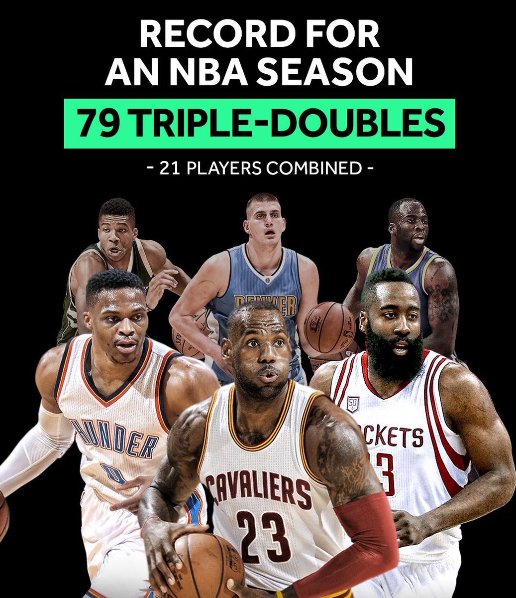 waxxgyver's tweet photo. Record historique = 79 triple-doubles sur une saison NBA ( 21 joueurs combinés ). C'est un nouvel ère pour la NBA. 🔥🔥🔥 https://t.co/jL9FE3dbXb