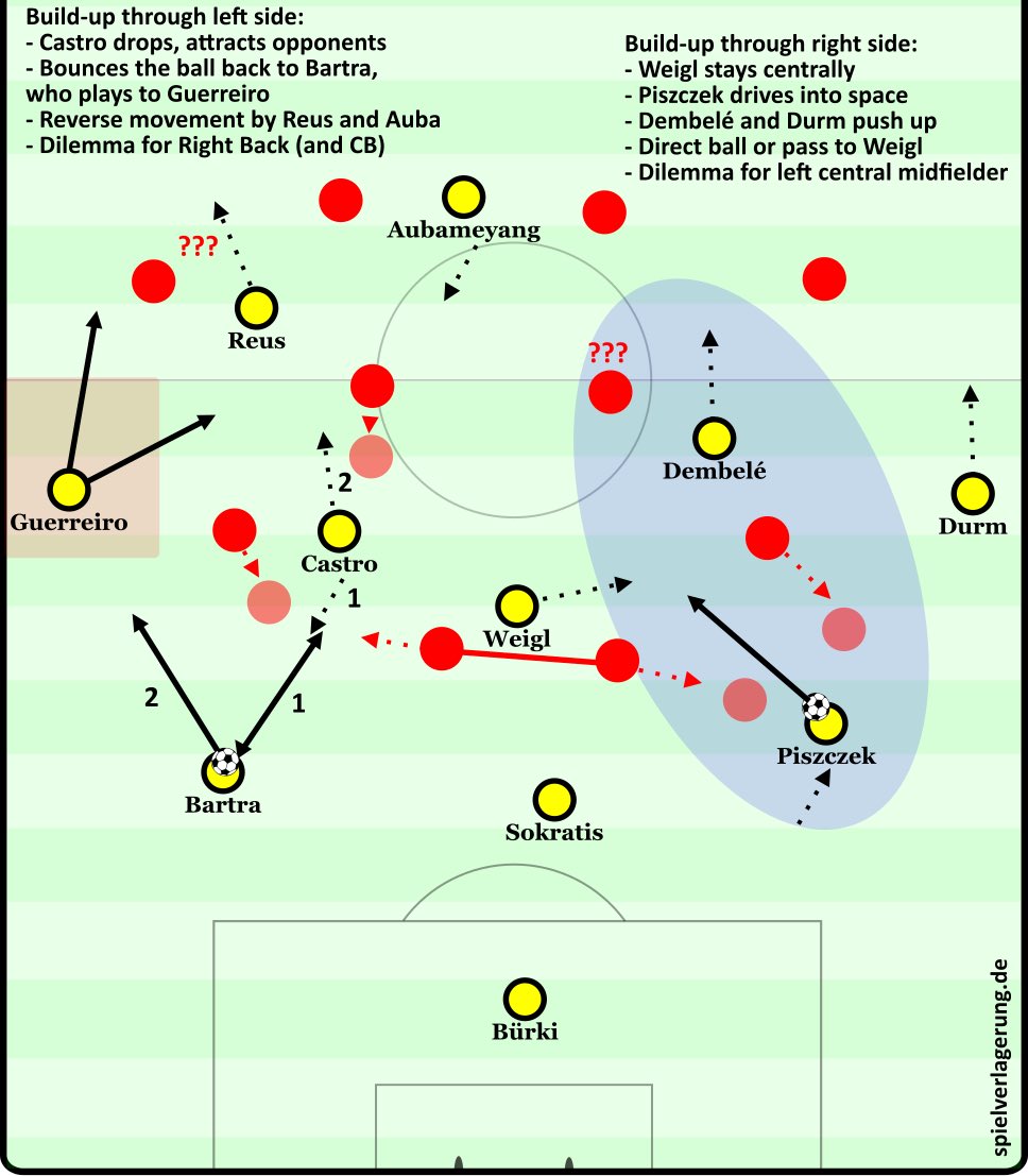 Two ways for <a href="/BVB/">Borussia Dortmund</a> to build up versus <a href="/bayer04_en/">Bayer 04 Leverkusen</a> - provoking difficult decisions for the defenders with their asymmetrical shape #bvbb04