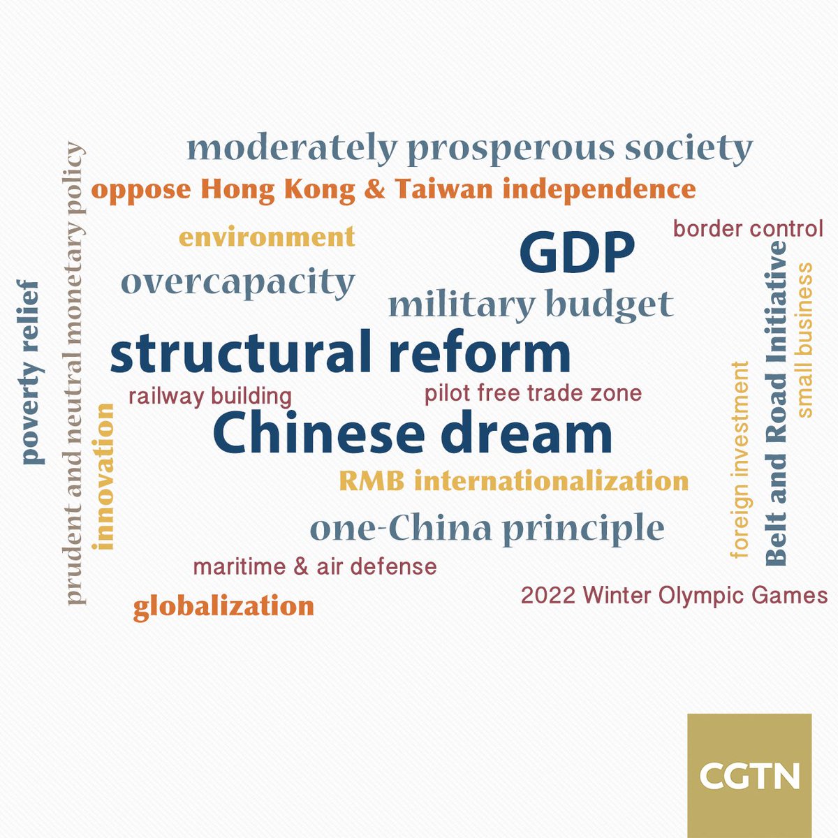 CGTNOfficial's tweet photo. Infographic: China's 2016 achievements &amp; 2017 targets in Premier #LiKeqiang’s government work report #Twosessions https://t.co/mYpdBOBS82