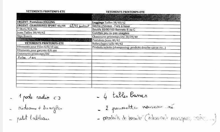 SectionROSA's tweet photo. Liste des besoins pour les réfugié.e.s à Allex (hommes/enfants à gauche ; femmes à droite). Si vous avez quelque chose, contact en DM, merci https://t.co/u1mf6mZuvu