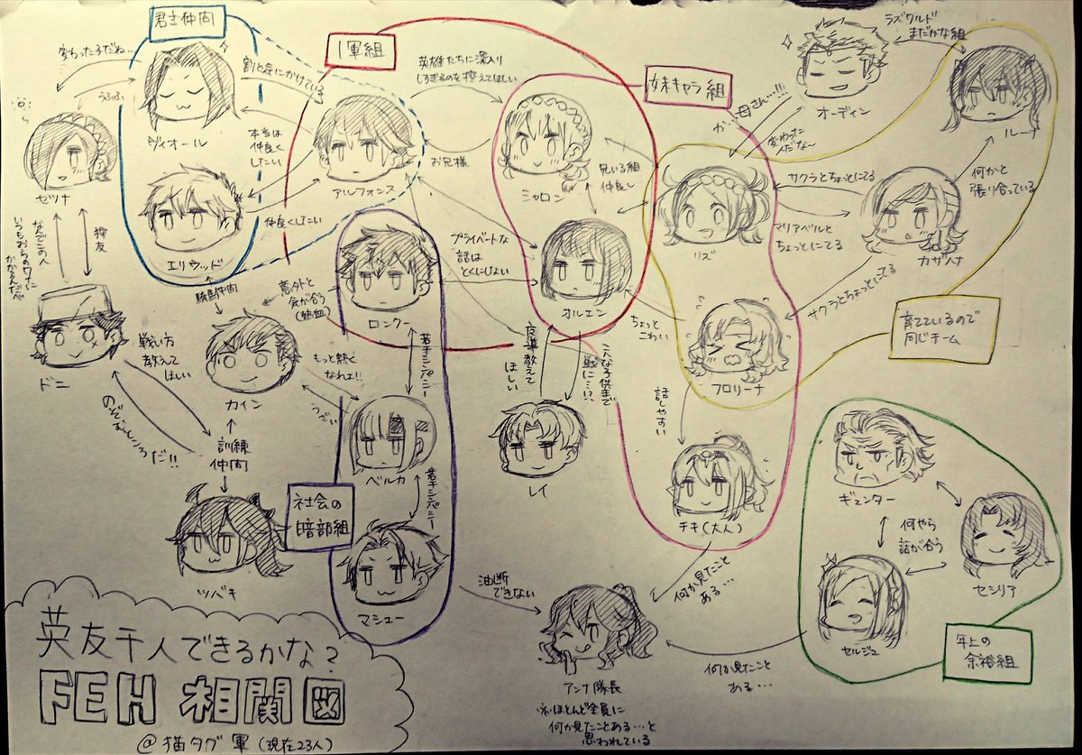 (FEH)
うちの軍の相関図的なものを描いてみました(全て妄想)

のんびりプレイ通り越して最早牛歩プレイなのがよく表れていますね! 