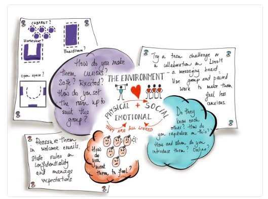 HelenBevan's tweet photo. If we want quicker &amp; more effective learning &amp; change, we have to create an environment where learning can flourish. By @KrystynaGadd https://t.co/7WyOndH7l9
