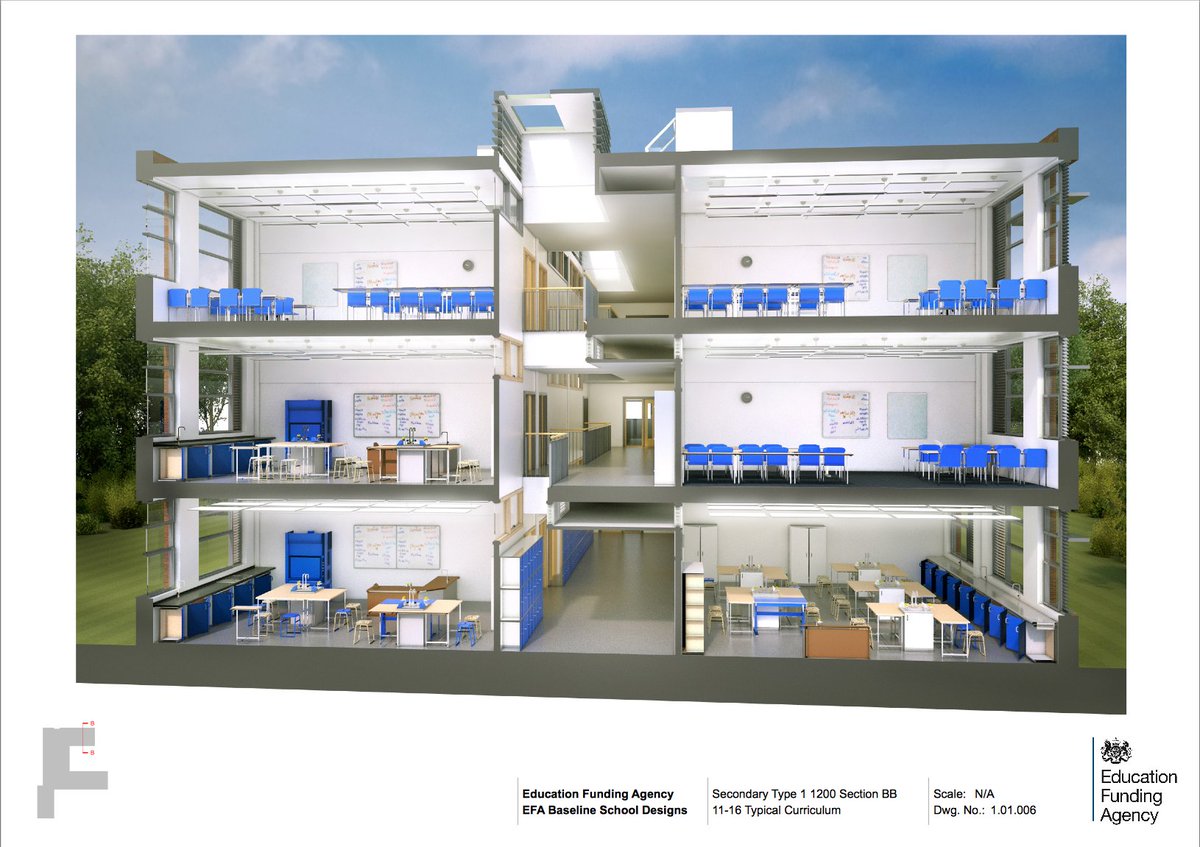 bondbryan's tweet photo. #mipim2017 countdown #BBA30: BBA were the architects responsible for designing the Primary & Secondary School Baseline designs for the EFA. https://t.co/1yai9V0yEL
