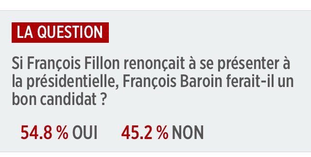 EBaroin's tweet photo. François Baroin ferait un très bon candidat pour l'alternance : la modernité, de la probité ! 💪🏻🇫🇷 https://t.co/4AoZ2MDHbm