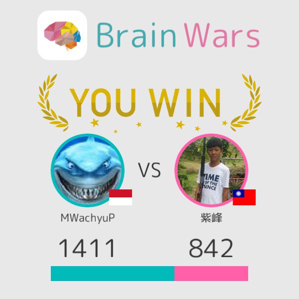 MWachyuP's tweet photo. I challenged 邵紫峰 and won:) Challenge players from around the world! #BrainWars
https://t.co/jD8mYKX7I3 https://t.co/WQFBI8fcFG