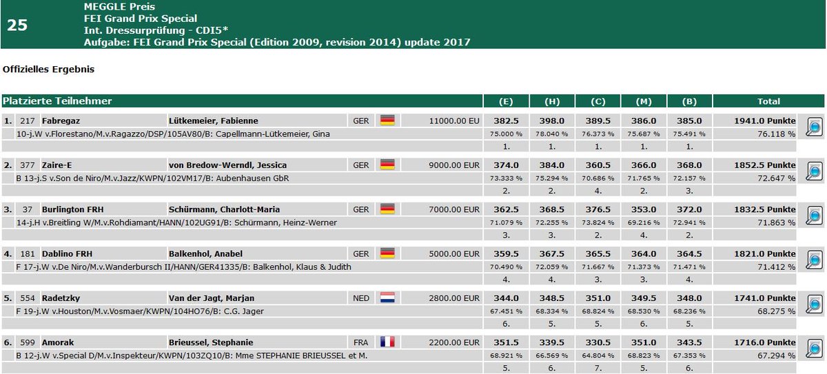 FFEquitation's tweet photo. #Dressage #Dortmund #CDI5* #RLM 6ème place pr Stéphanie Brieussel & Amorak 67,294% dans la reprise libre en musique du CDI5* de Dortmund ALL https://t.co/5DjG9ks6wi