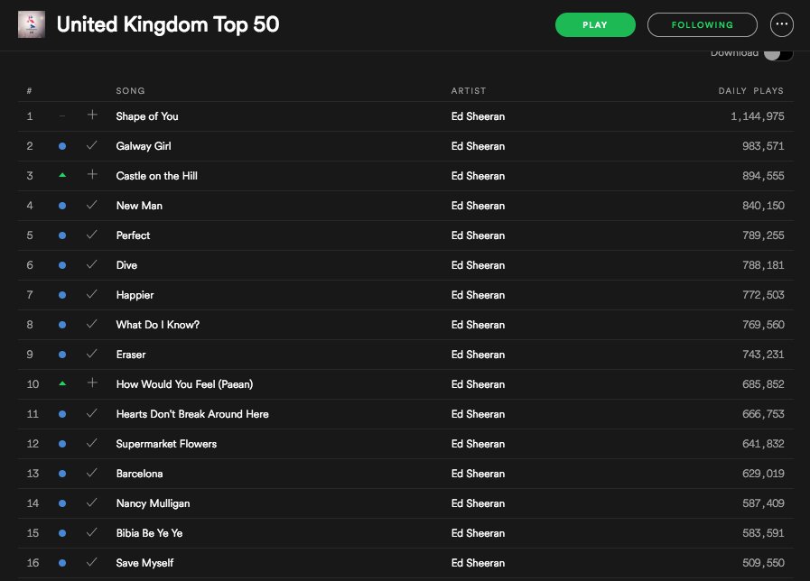 Top 50 Charts Deutschland Spotify