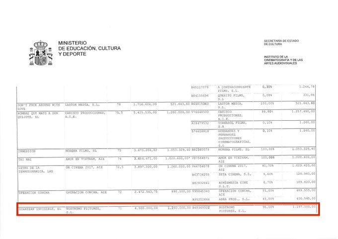 BoicotElGuardianInvisible - Llaman al boicot de 'El Guardián Invisible' por las palabras de Miren Gaztañaga en contra de los españoles C6KXBY1WYAIM8y2