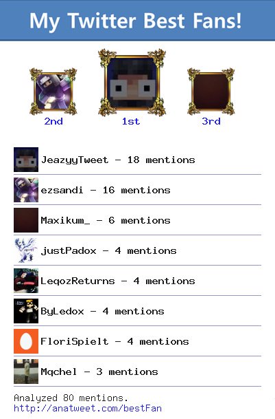 TheRealBxrn_'s tweet photo. [My Best Fans] @JeazyyTweet @ezsandi @Maxikum_ @justPadox @LeqozReturns @ByLedox via https://t.co/SIAJBhD9jA https://t.co/ujABRk3e7X