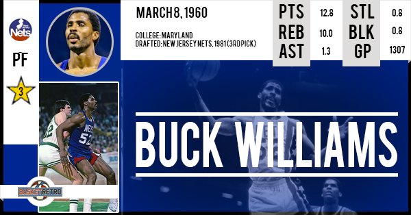 Happy birthday  Buck Williams !   