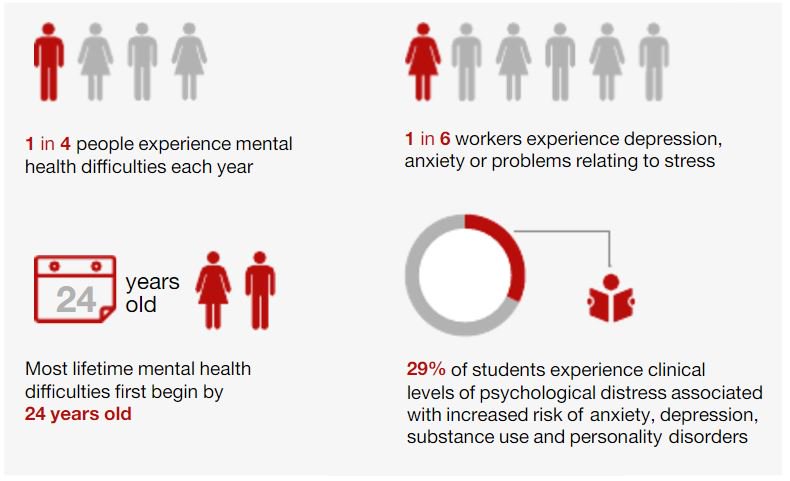 StudentMindsOrg tweet picture